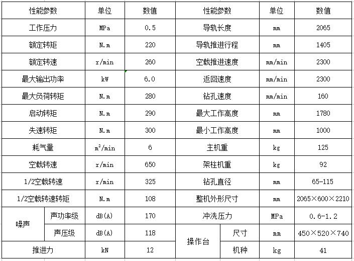 220氣動架柱式鉆機(jī)技術(shù)參數(shù)